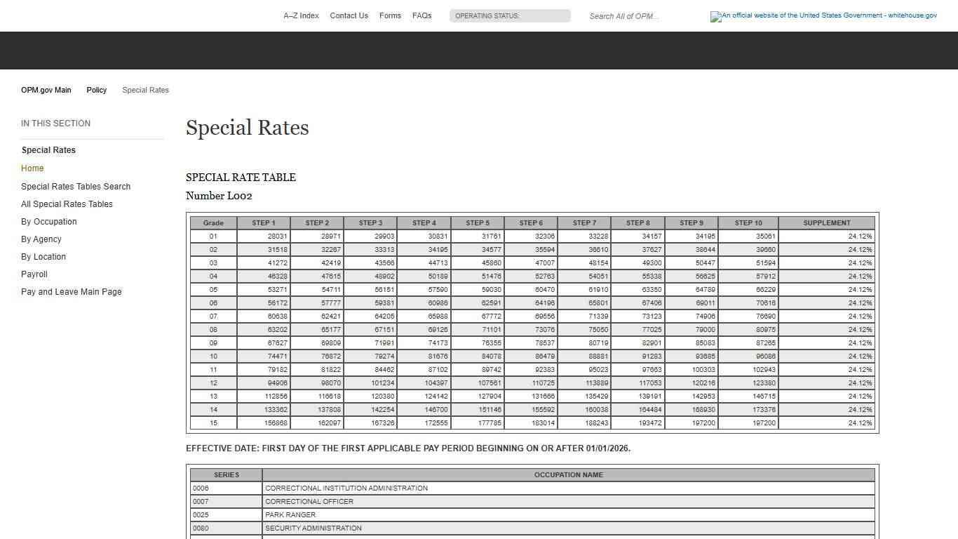 Special Rates - OPM.gov